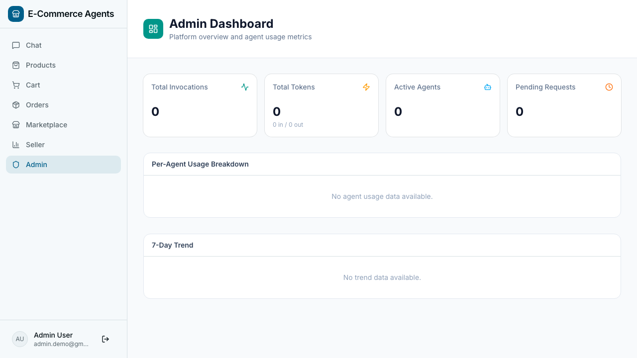 Admin dashboard