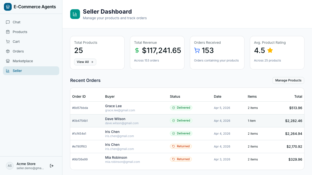 Seller dashboard