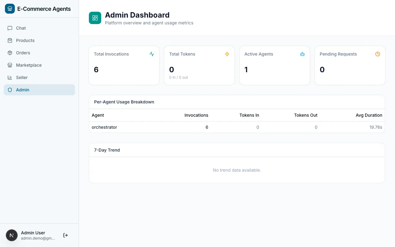 Admin dashboard with usage statistics and platform metrics