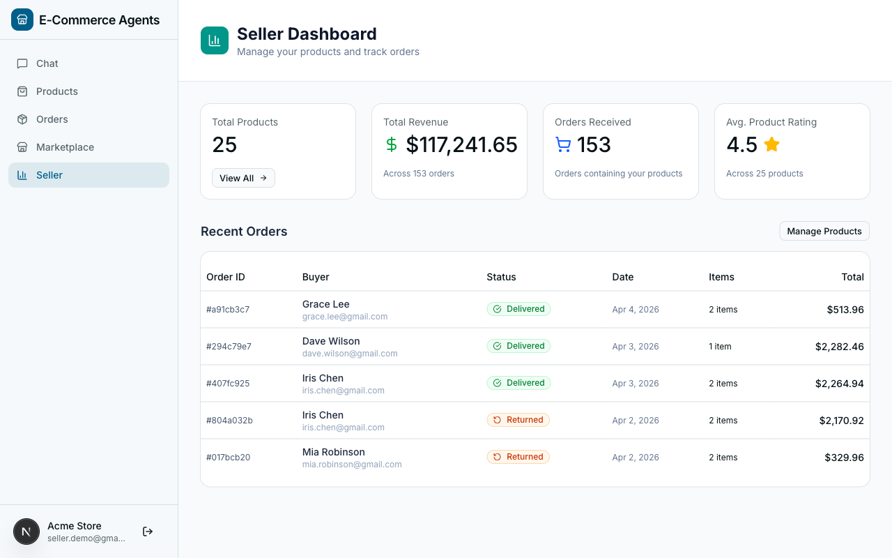 Seller dashboard showing the seller&rsquo;s own products and inventory