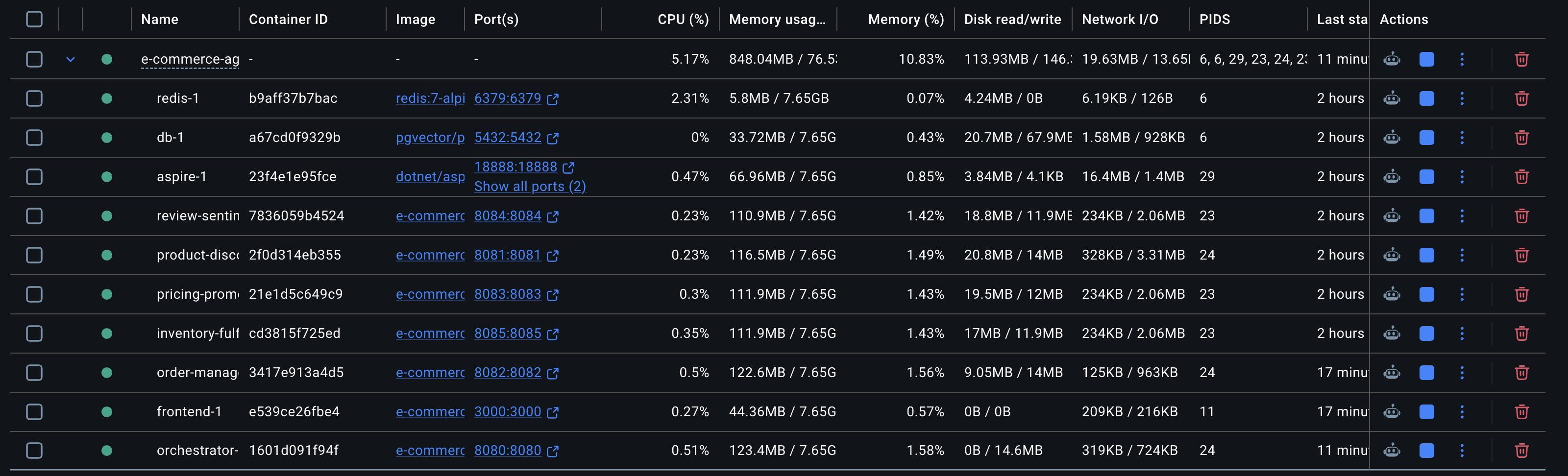 docker compose ps output showing all services running and healthy
