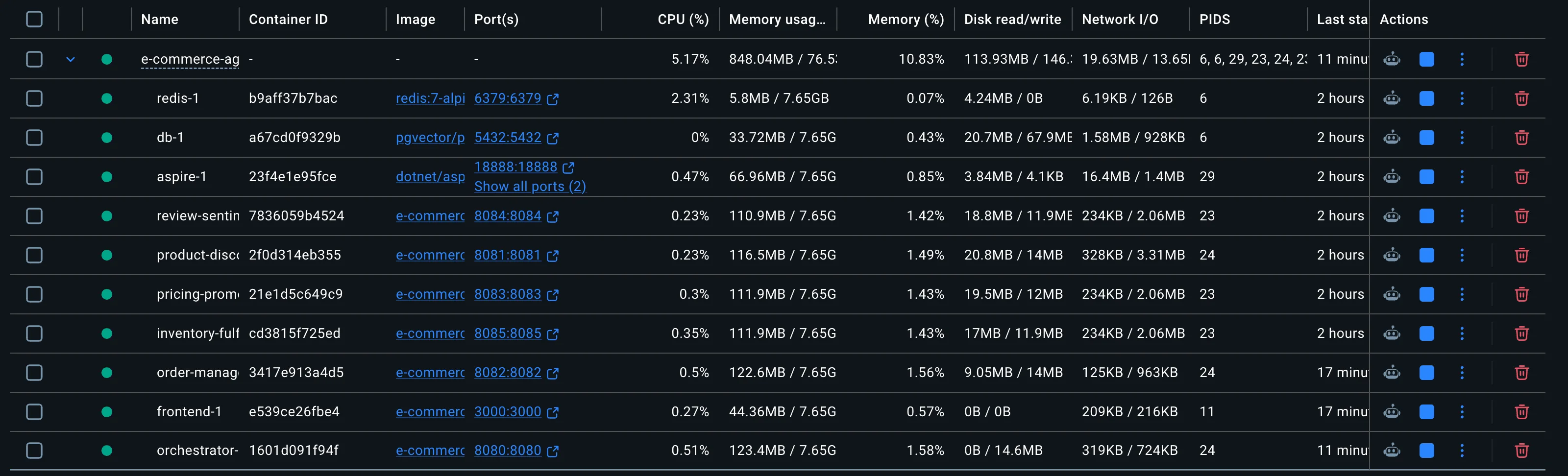 docker compose ps output showing all services running and healthy