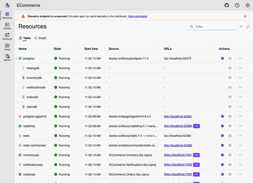 Aspire Dashboard Resources tab showing all 14 resources running: 5 .NET APIs, web frontend, PostgreSQL with 5 databases, Redis, RabbitMQ, PgAdmin, Redis Commander