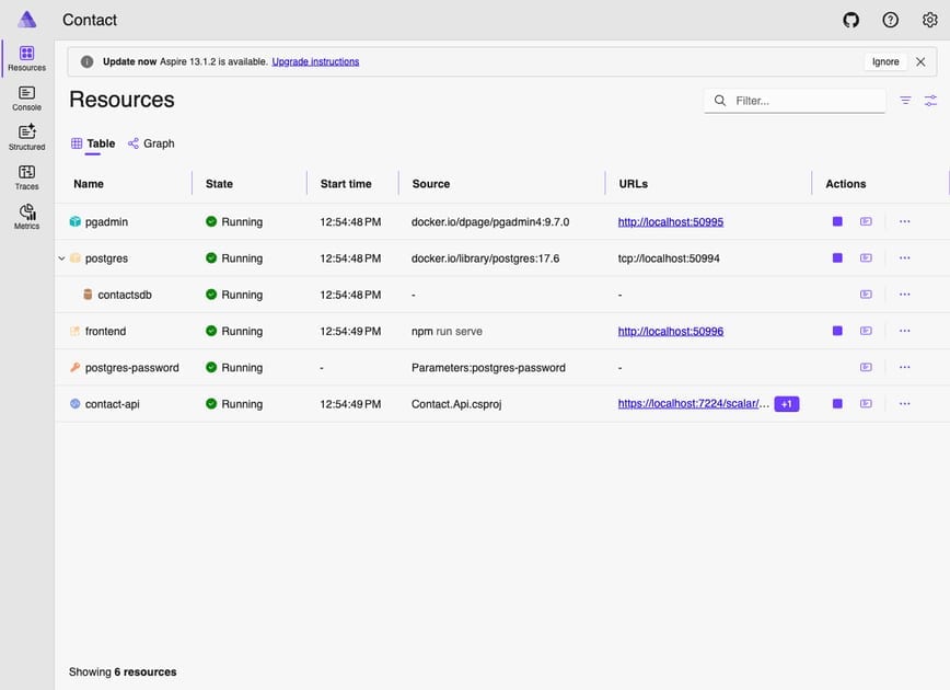 Aspire Dashboard Resources tab showing all 6 resources running: pgadmin, postgres with contactsdb, Angular frontend, postgres-password parameter, and contact-api, all green