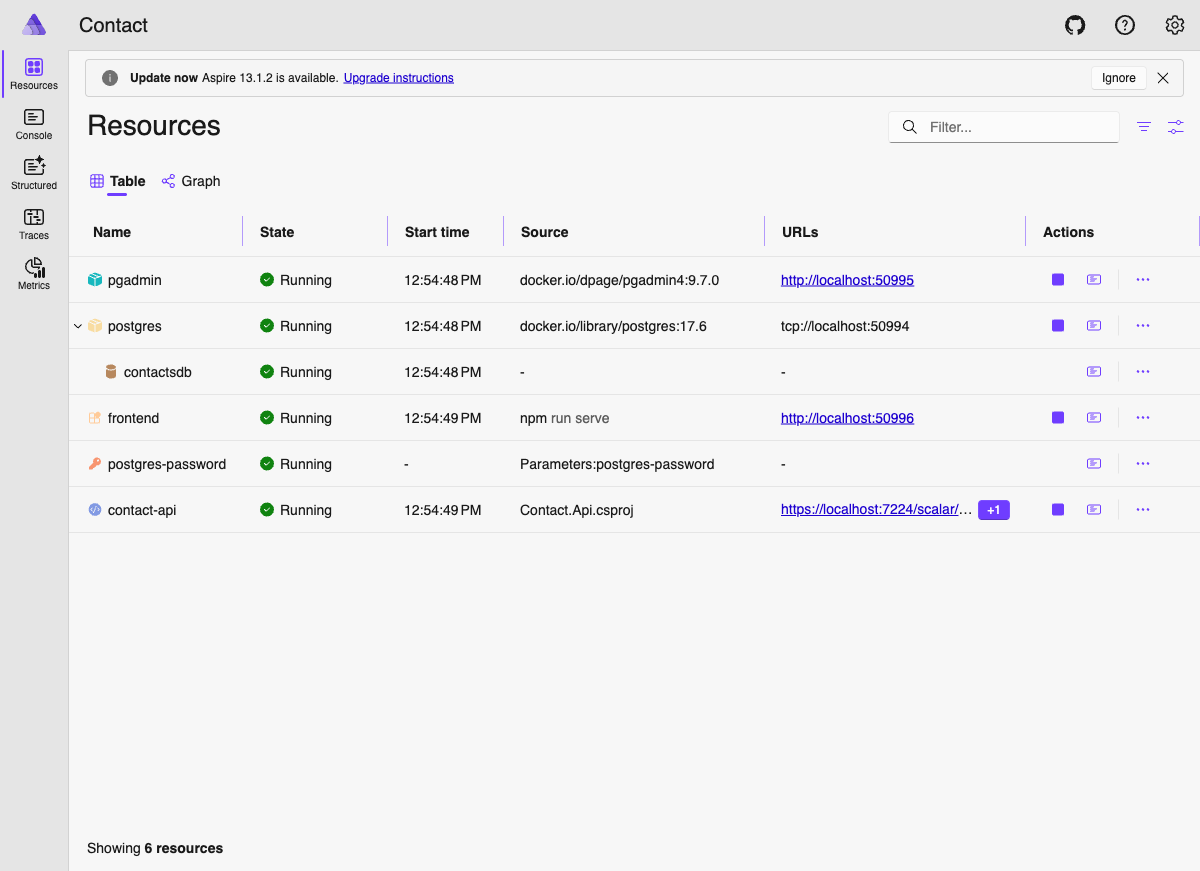 Aspire Dashboard Resources tab showing all 6 resources running: pgadmin, postgres with contactsdb, Angular frontend, postgres-password parameter, and contact-api — all green