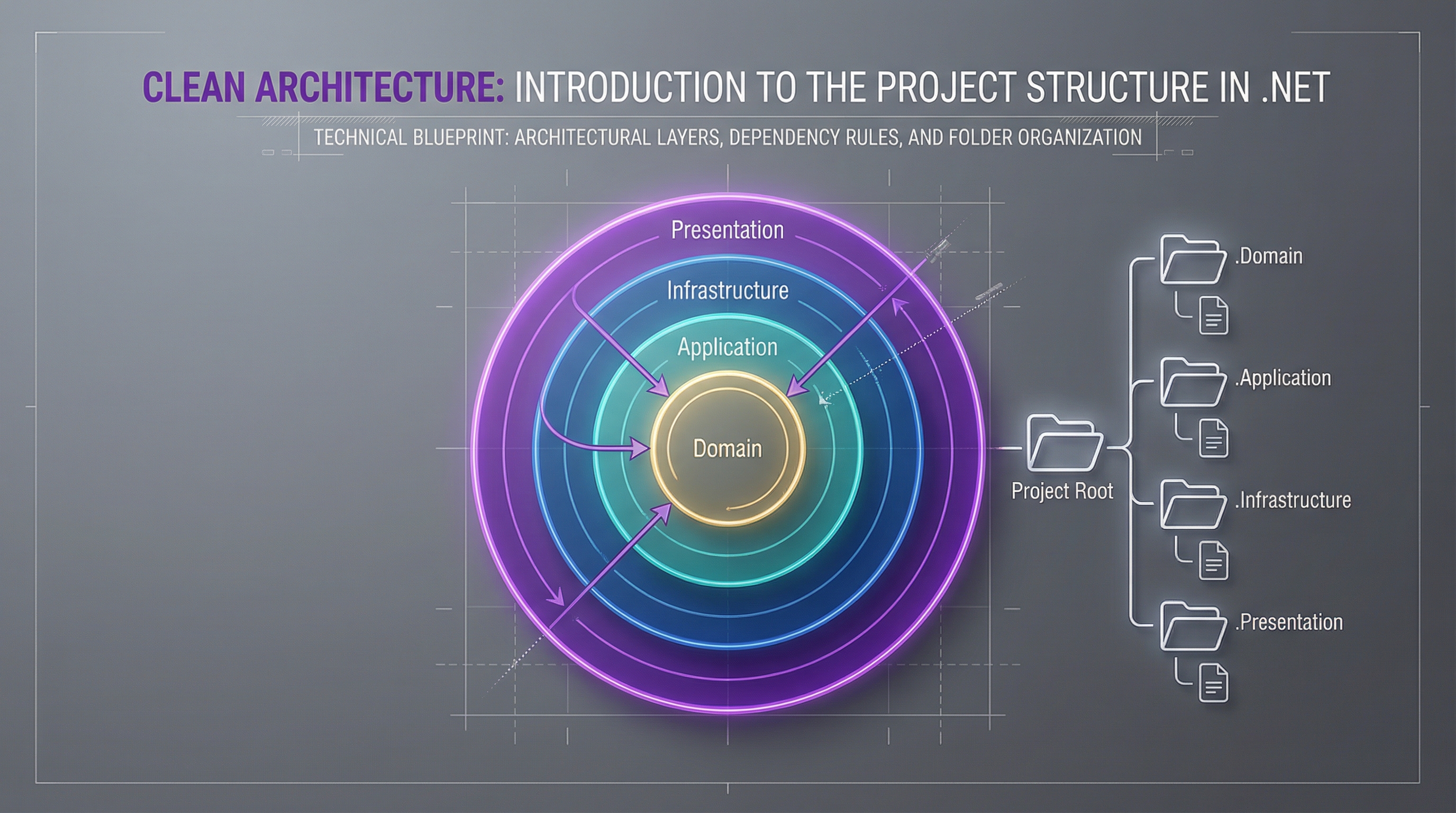 Clean Architecture: Introduction to the Project Structure