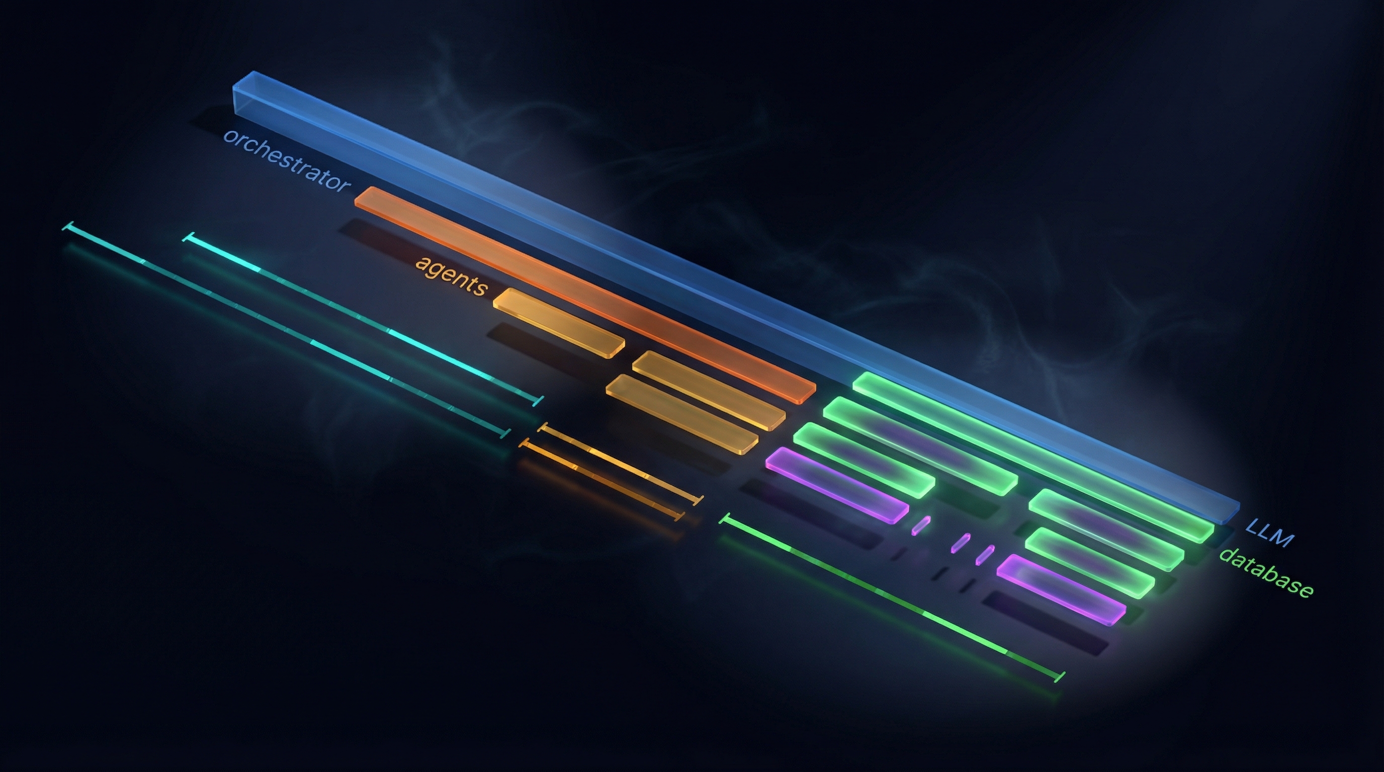 Observability -- Tracing Multi-Agent Workflows with OpenTelemetry