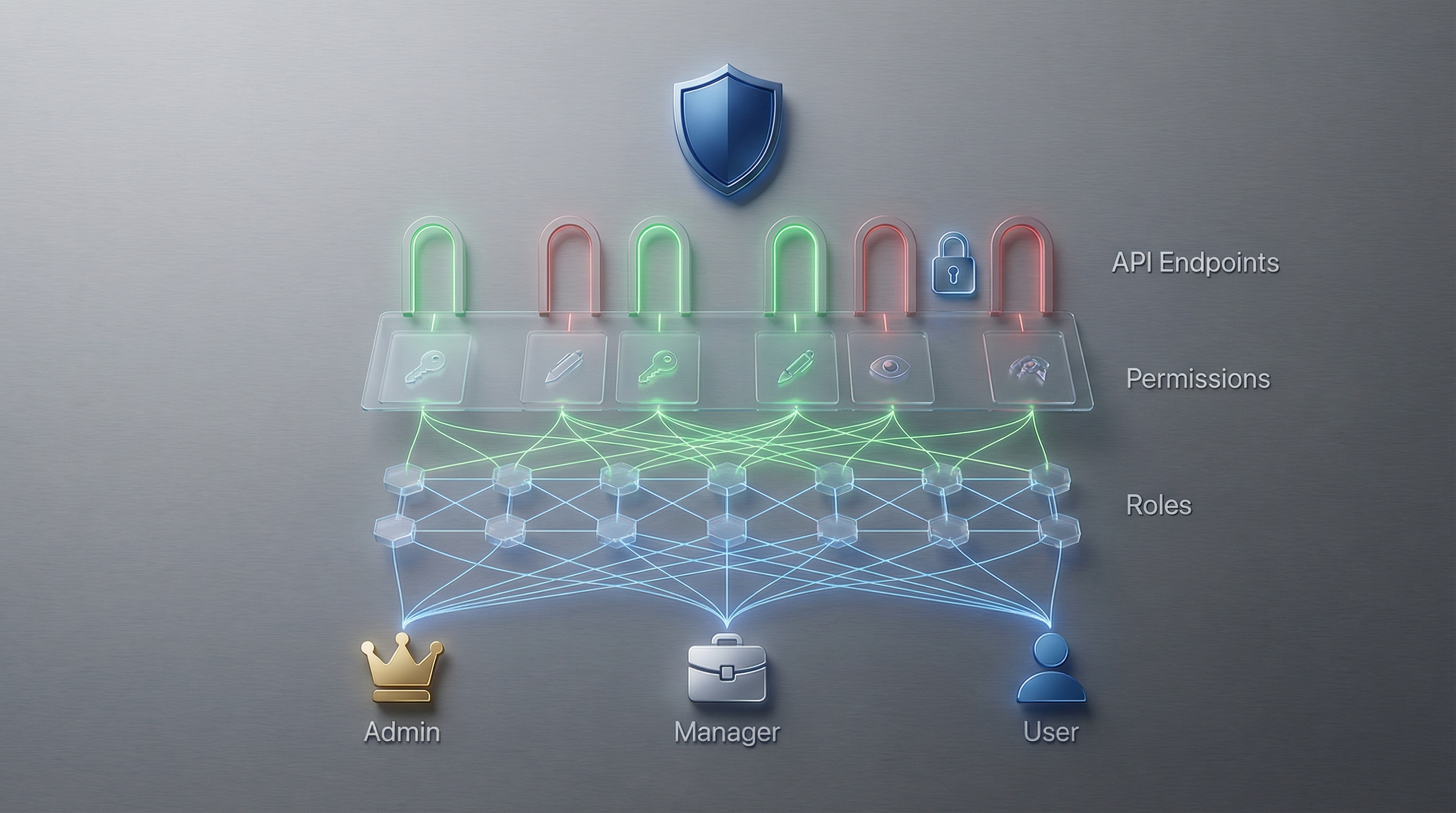 Handling Authorization and Role-Based Access Control (RBAC)