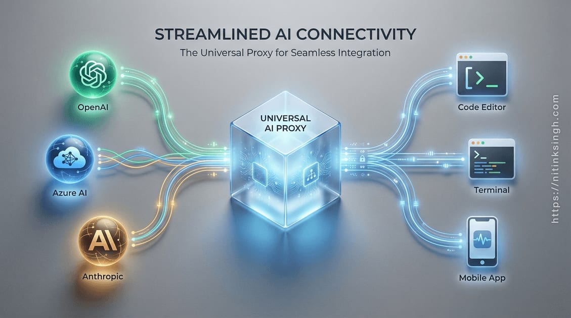 Streamlining AI Development with LiteLLM Proxy: A Comprehensive Guide