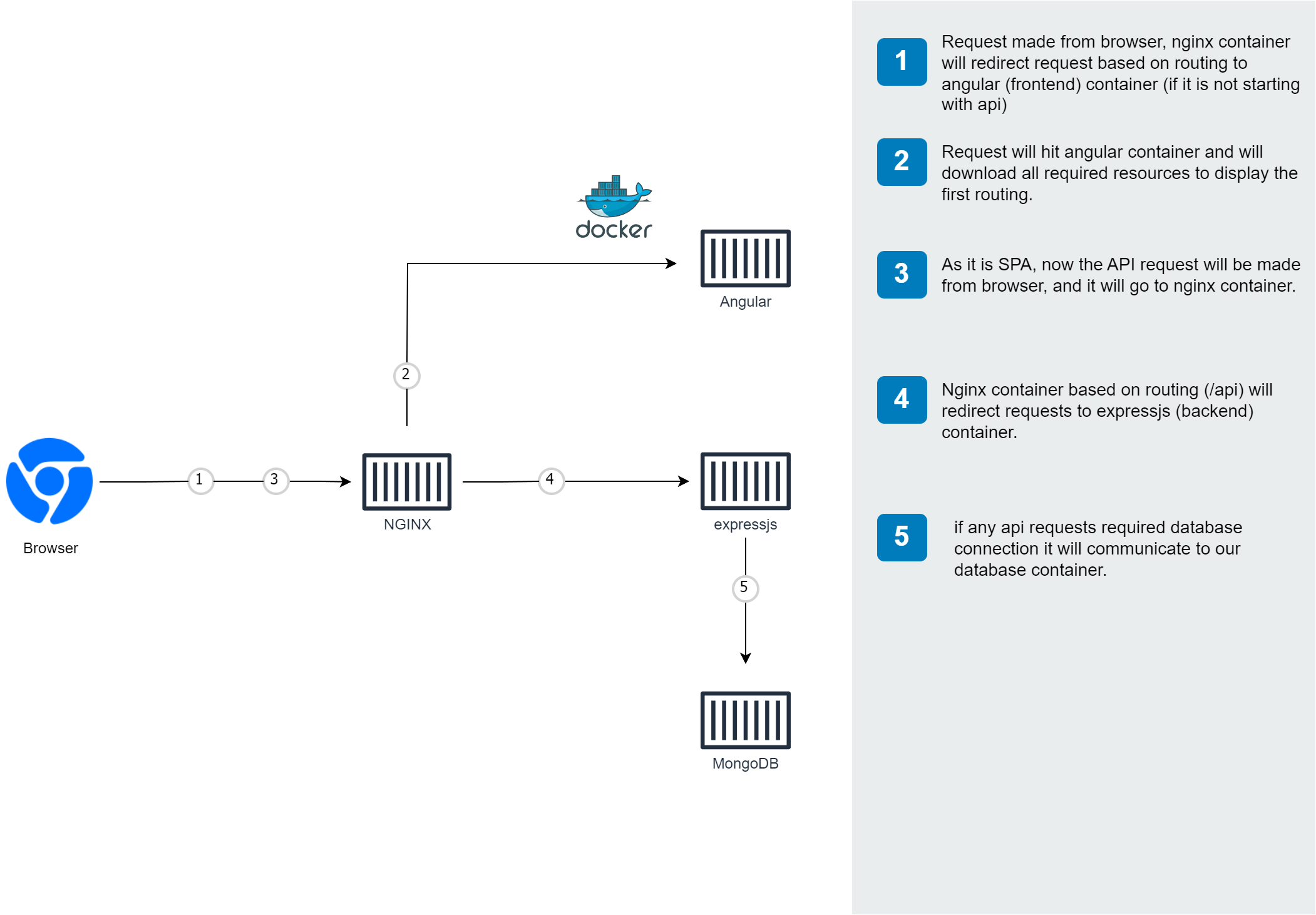 Architecture Diagram